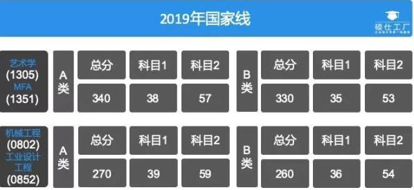 工業(yè)設(shè)計(jì)專(zhuān)業(yè)初試成績(jī)出來(lái)了請(qǐng)看看這篇文章