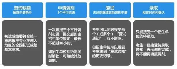工業(yè)設(shè)計(jì)專(zhuān)業(yè)初試成績(jī)出來(lái)了請(qǐng)看看這篇文章