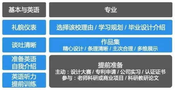 工業(yè)設(shè)計(jì)專(zhuān)業(yè)初試成績(jī)出來(lái)了請(qǐng)看看這篇文章