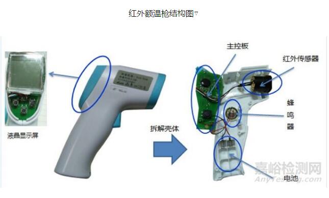 紅外額溫槍、耳溫槍、體溫計設計完整方案