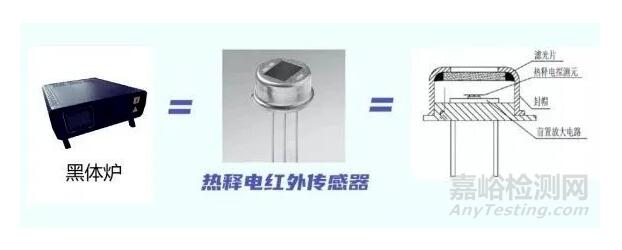 紅外額溫槍、耳溫槍、體溫計設計完整方案