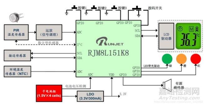紅外額溫槍、耳溫槍、體溫計設計完整方案