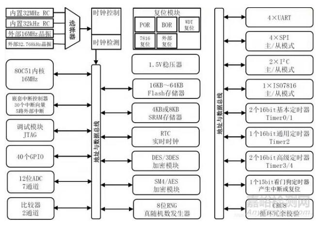 紅外額溫槍、耳溫槍、體溫計設計完整方案