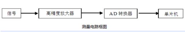 紅外額溫槍、耳溫槍、體溫計設計完整方案