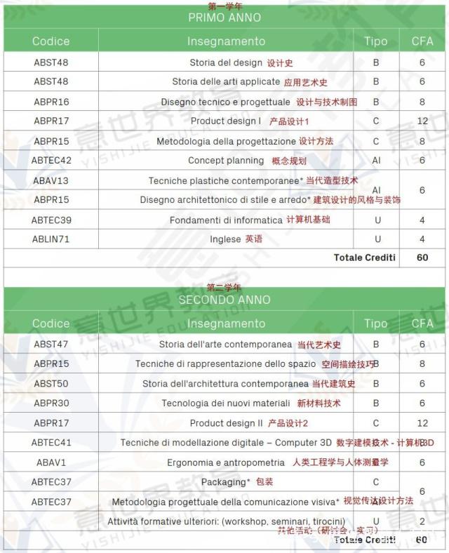 想學(xué)工業(yè)設(shè)計(jì)，就來(lái)意大利